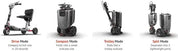 SHABBATTO Mobility Scooter