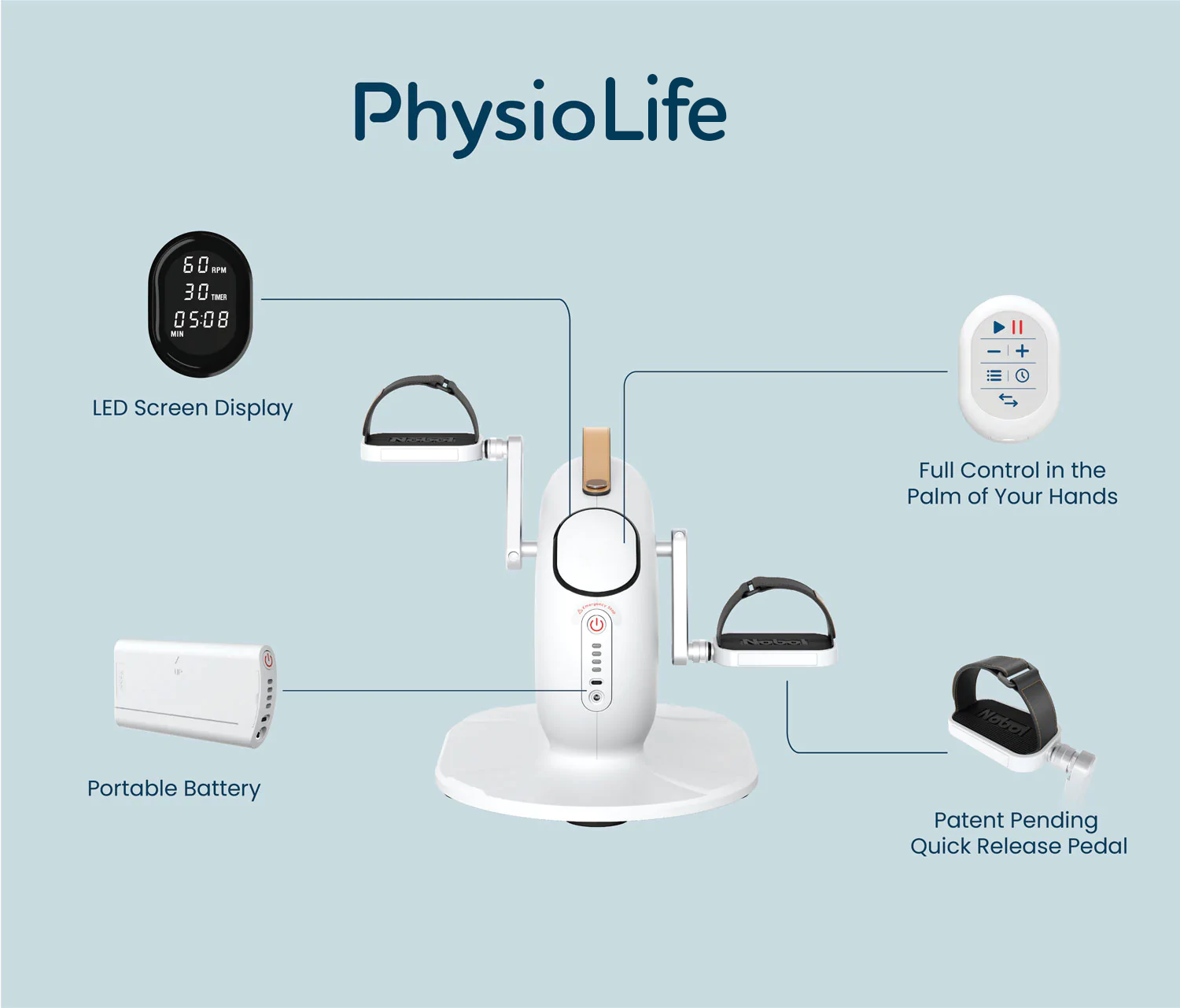 Pindiling Exercise PhysioLife - Auto self pedaling exerciser - Movinglife US